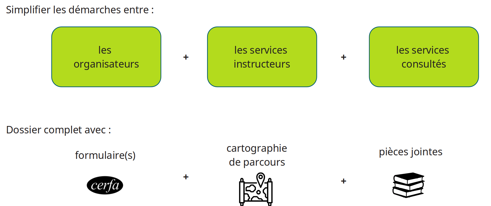 Illustration des enjeux de la plateforme